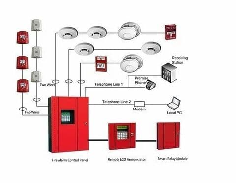 Fire Detection & Alarm System